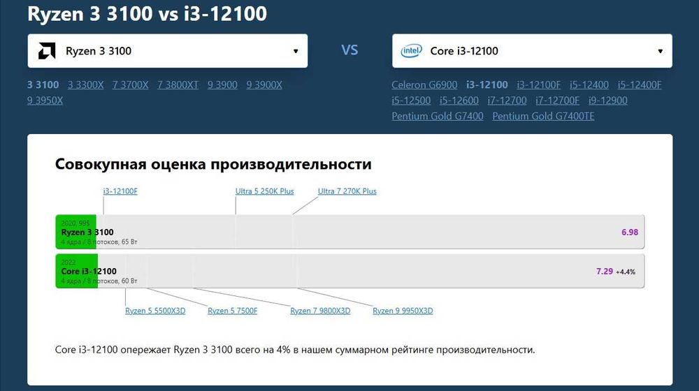 Игровой Ryzen 3 ОЗУ 16 GB RX570 монитор 24"
