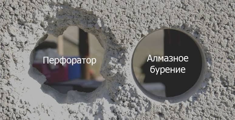Алмазное бурение