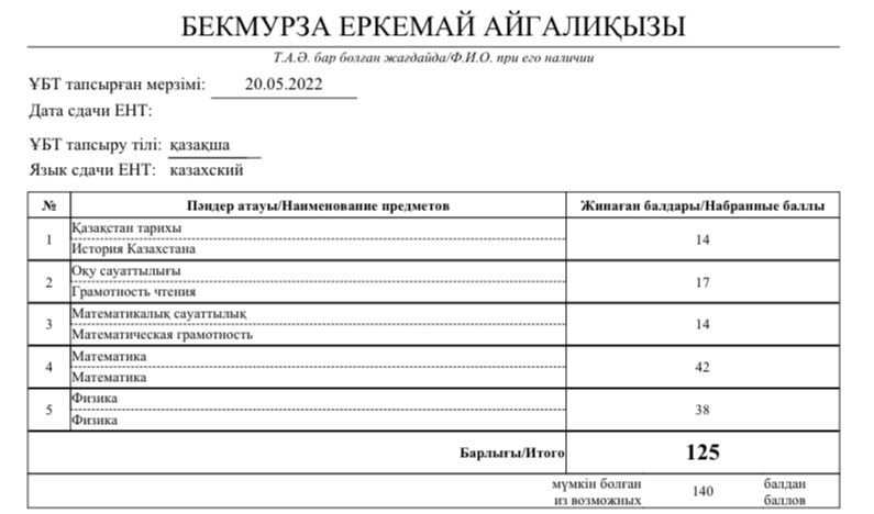 Репетитор по математике