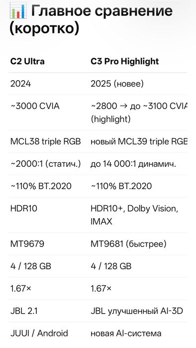 Hisense Vidda C3 PRO ULTRA projector проектор ТВ sony samsung lg
