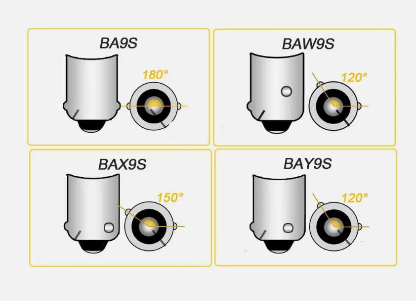 BA9S / BAX9S / BAY9S / BAW9S LED крушки 9 мм