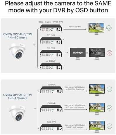 Нова Куполна CCTV камера Loocam 2MP 1080P IR IP66 за видеонаблюдение