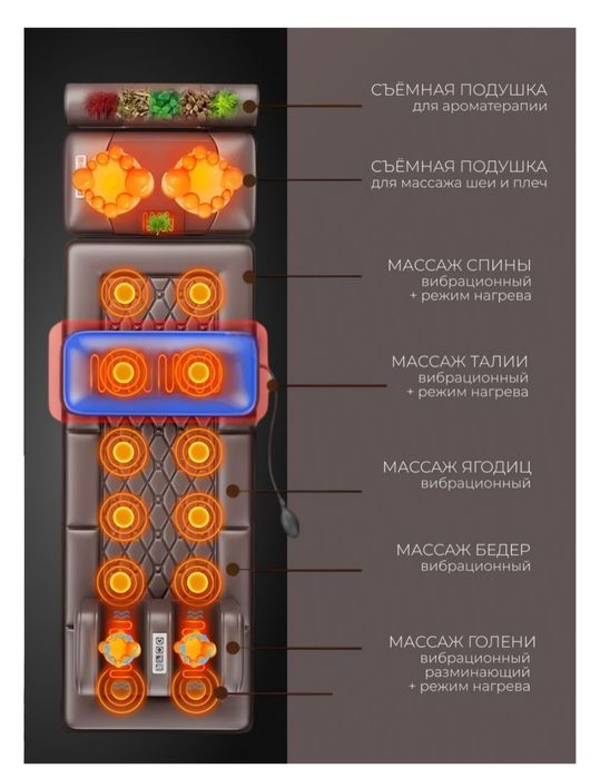 Массажер Cybros R001A матрас выбрационный, разминяющий