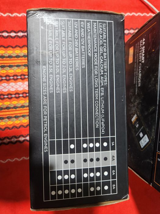 Интелигентни смарт зарядни