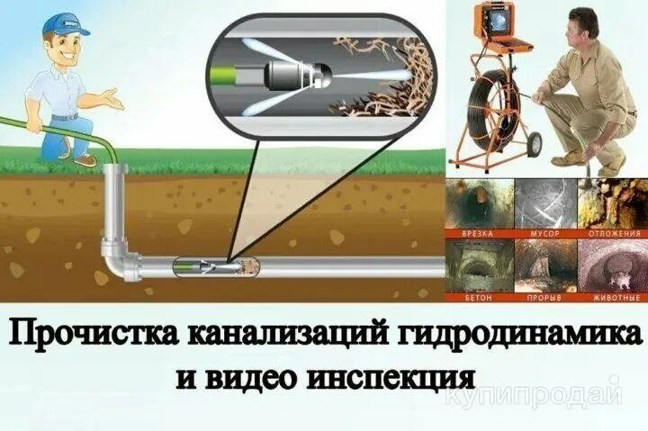 Гидродинамических прочистко канализации