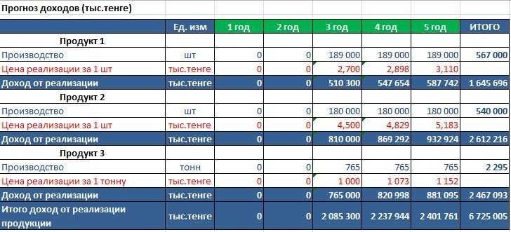 Бизнес план от 15 000 KZT