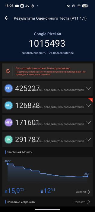 Google Pixel 6A 128gb. (85к)