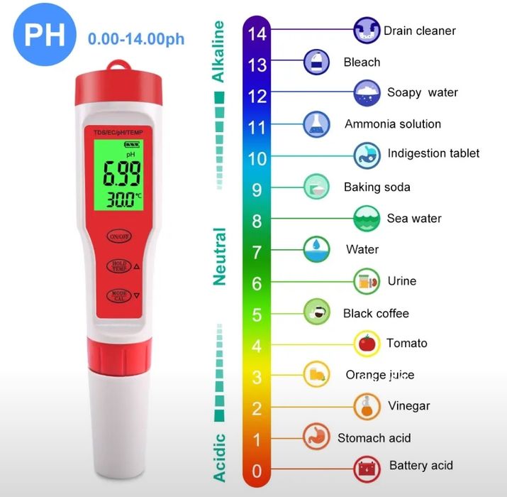Измеритель ph пш тдс tds метер кислотности воды солемер