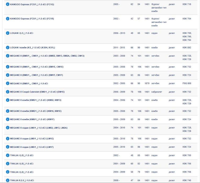 Термостат Mahle/Behr TI3989 за 1.5 Dci