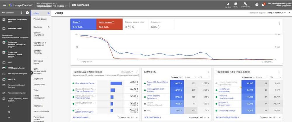 Настройка контекстной рекламы Google Ads, Yandex Direct в Алматы
