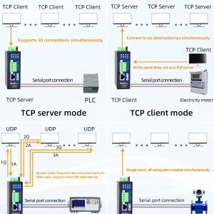 Индустриална CAN шина Взаимно преобразуване ZLAN9607 CAN RS485 Сериен