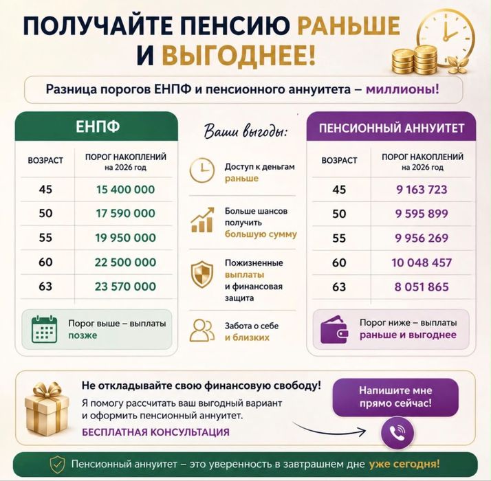 Пенсионный аннуитет