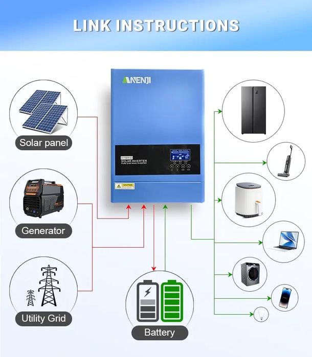 Invertor Solar Anenji 6.2 kw hibrid