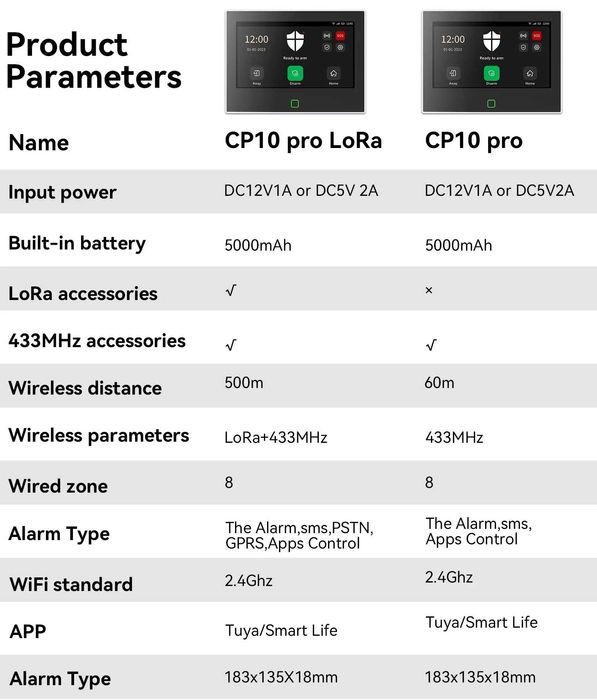 Алармена система CPVAN CP10 Pro LoRa 4G WiFi Tuya 5000mAh + подарък