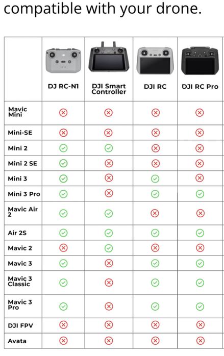 DJI RC-N1 Дистанционно управление за дрон
