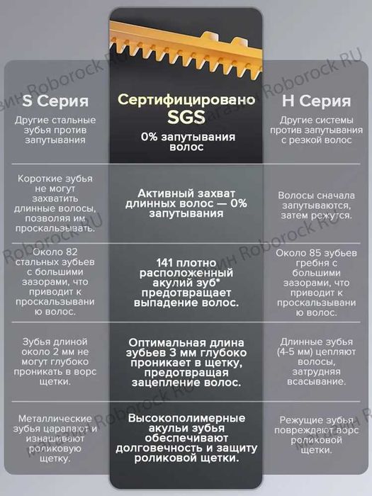 Вертикальный моющий пылесос Roborock F25 ALT