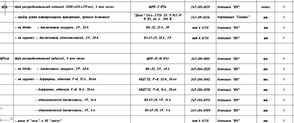 “Электрика проект | Смета | Экспертизаға дайындау”