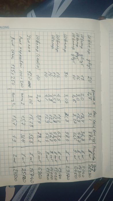 Швеллер обычный и двутавр