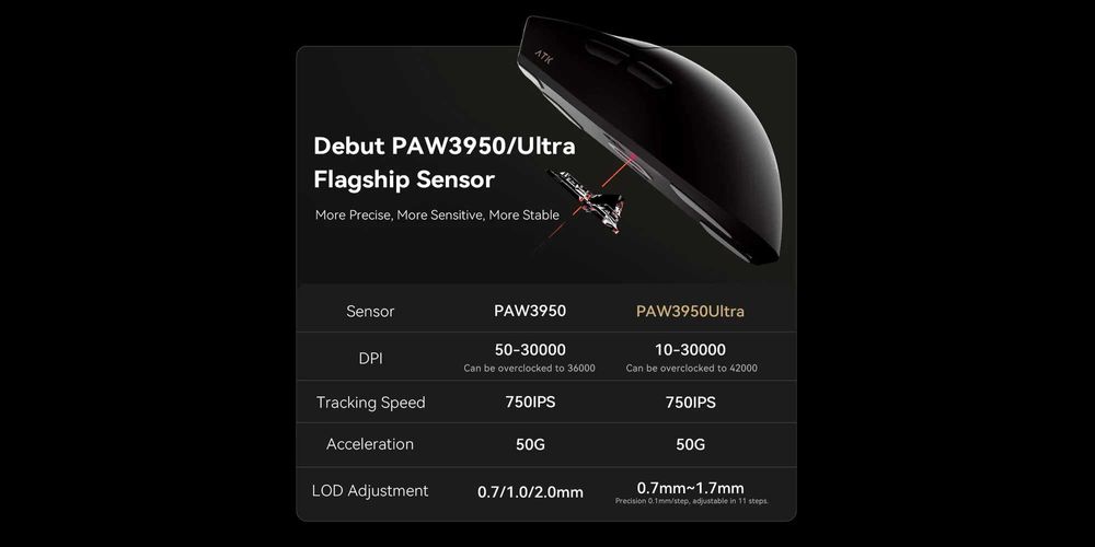 Игровая мышка ATK X1 PRO MAX