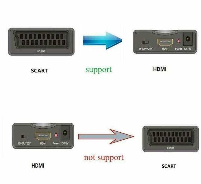 Adaptor Cablu Convertor HDMI SCART Adaptor Cablu Convertor SCART HDMI