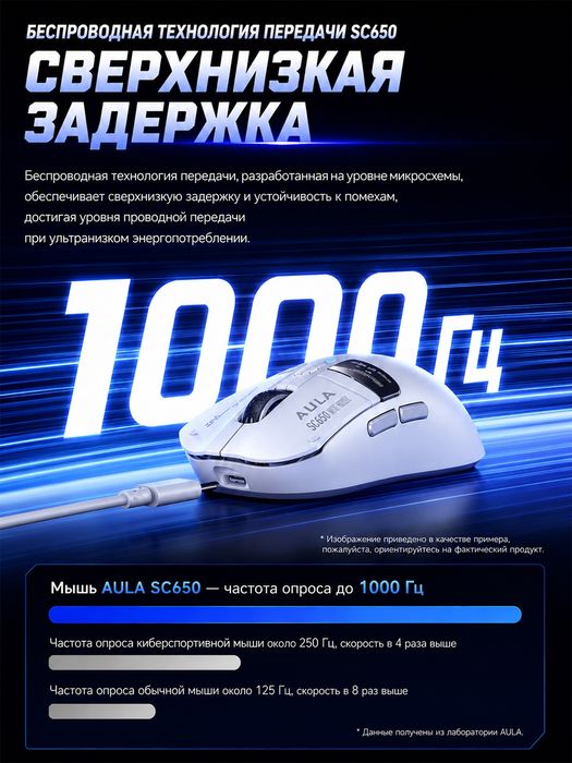 O‘yin uchun sichqoncha aulasc650
