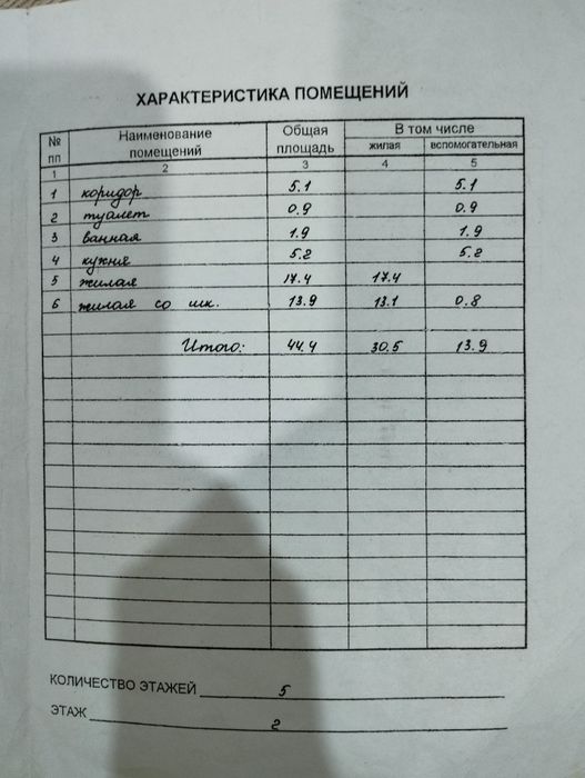 Продам квартиру на 7 микрорайоне