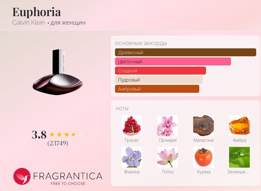 Продам парфюм оригинал