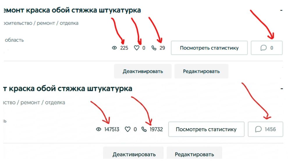 ОЛХ маркетолог OLX менеджер объявлений