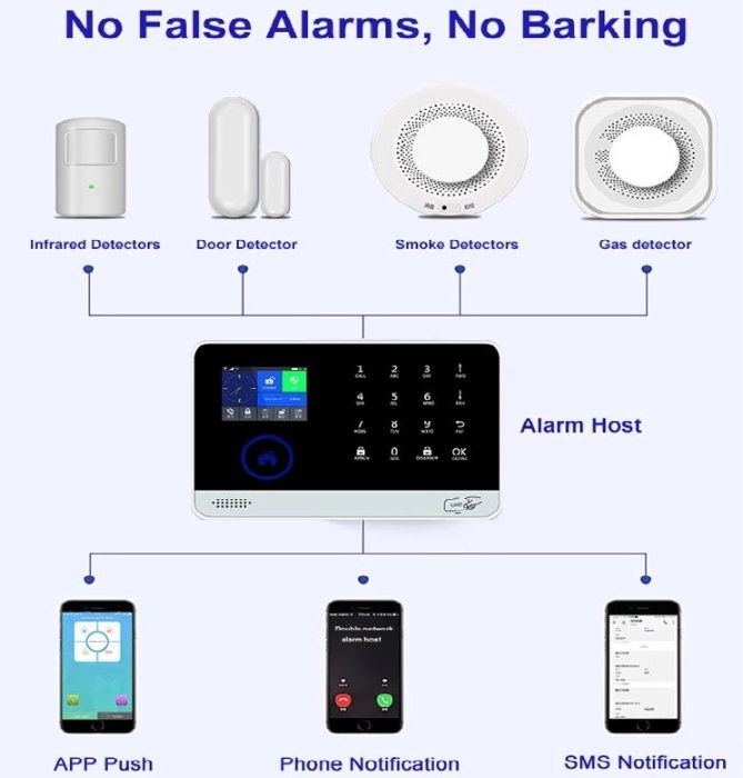 Aларма за дома Безжична Алармена система СОТ охранителна с TUYA SMART