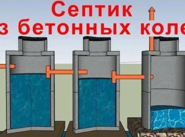 Септик под ключ, продажа ЖБИ