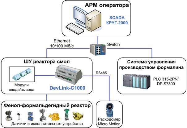 SCADA систем и HMI программист АСУТП