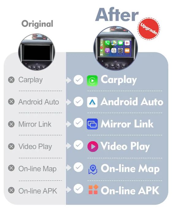Wireless Carplay Android auto за Peugeot / Citroen