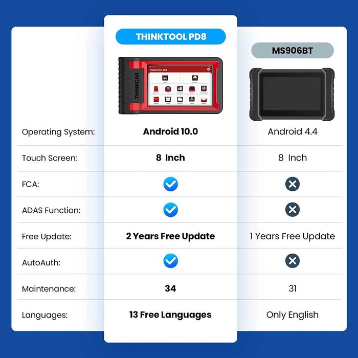 Tester auto profesional THINKCAR BiDirectional THINKTOOL PD8 in ROMANA