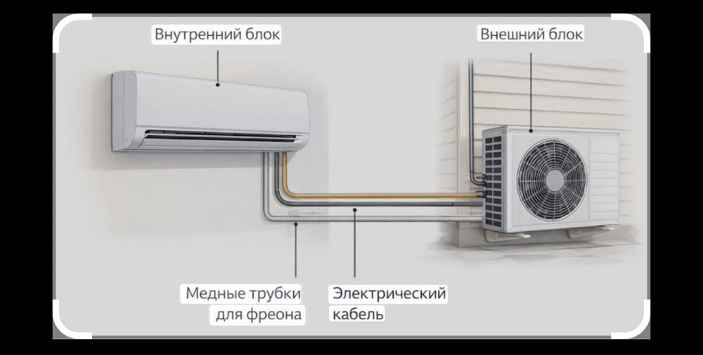 Установка кондиционер