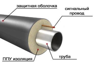 Изоляция стальных труб ППУ-ПЭ-ОЦ. производства в Ташкенте
