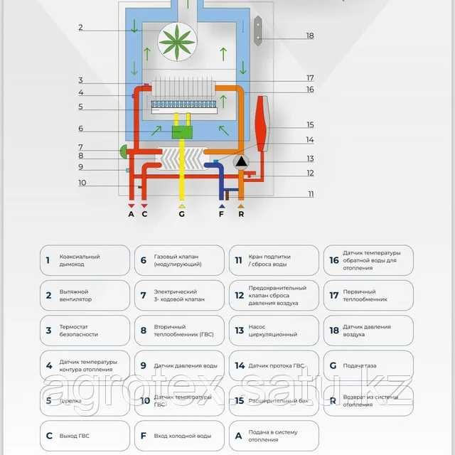 Котел Газовый ATEX 320