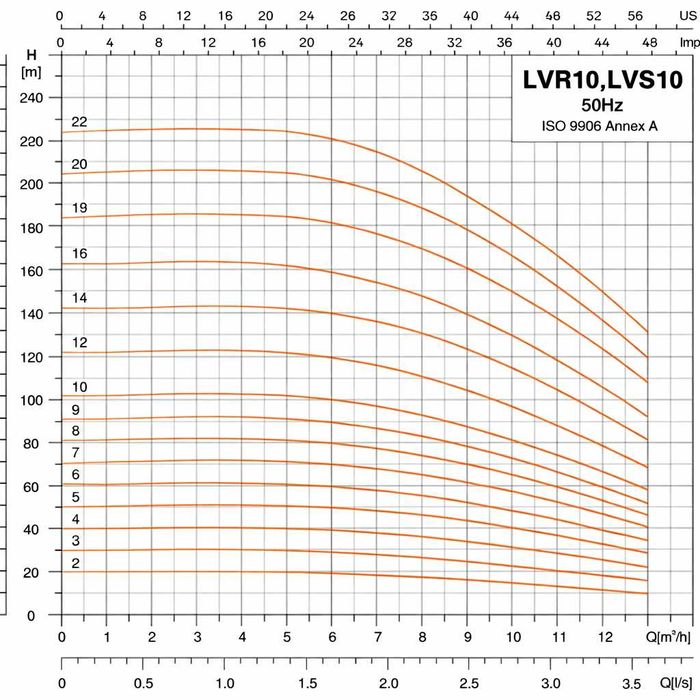 Насосная станция ХВС LVR 10-16  5.5 квт
