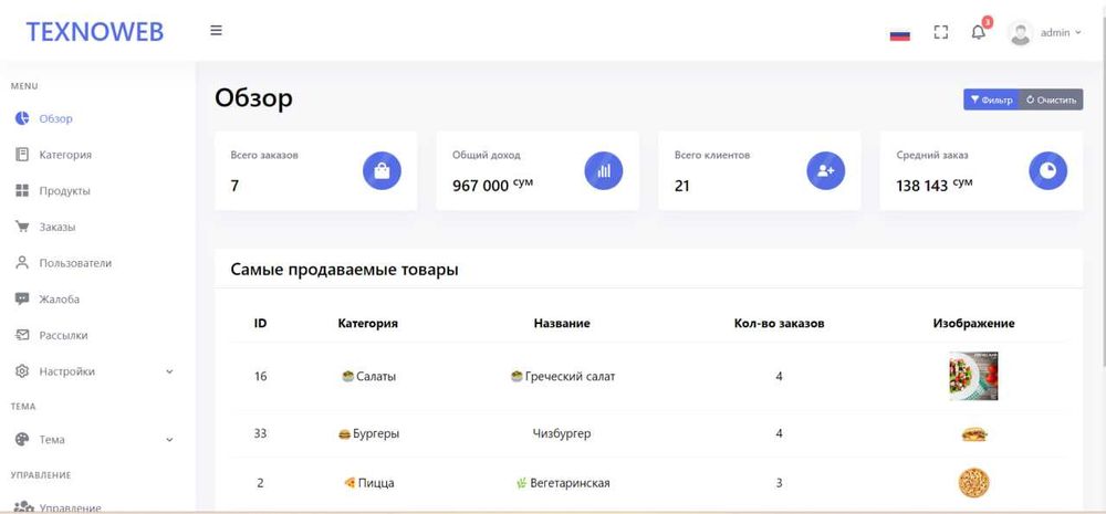 Kafe, Restoranlarga dostavka bot, HR bot, lyuboy telegram bot yasaymiz