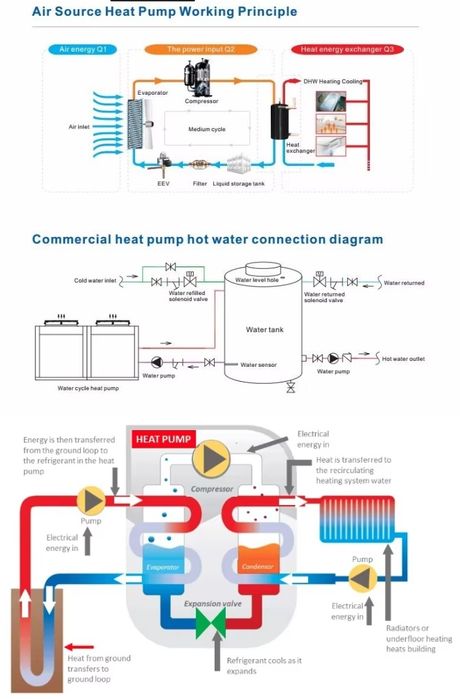 Тепловой насослар 10KW -55KW DC inverter R32 monoblok