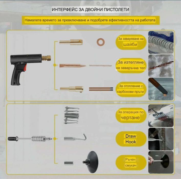 Спотер, точкова заварка с обратен чук