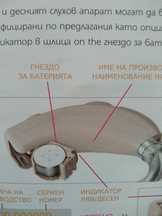 Слухов Апарат/Задушен/Starkey-Dp7-Оригинал-Ръководство Бълг-2-броя