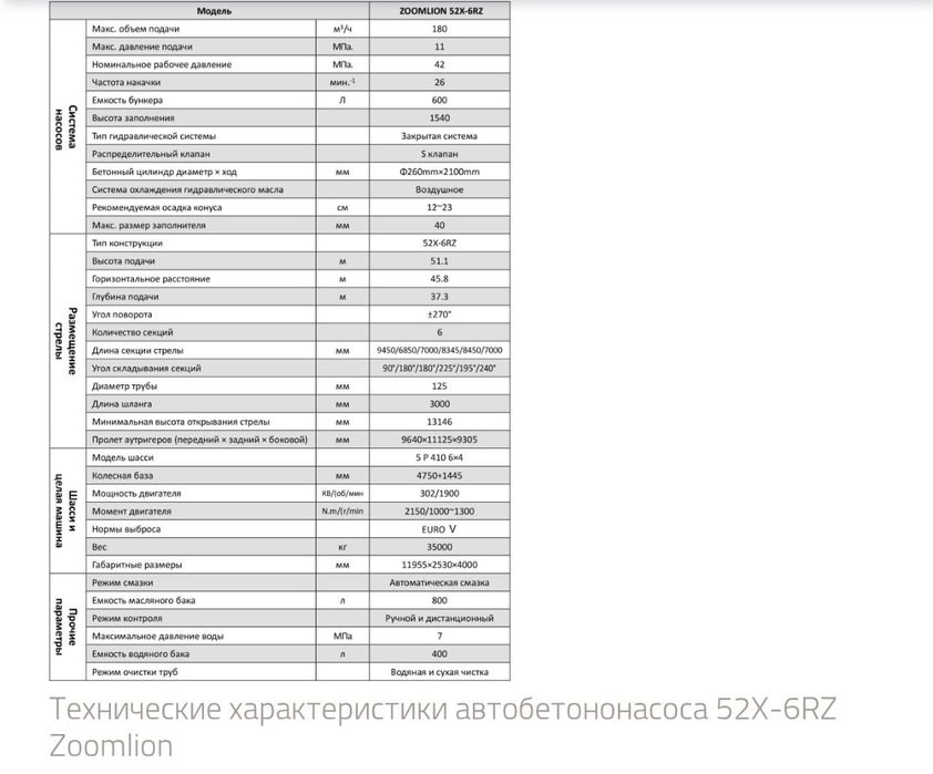 Автобетононасос 52X-6RZ Zoomlion