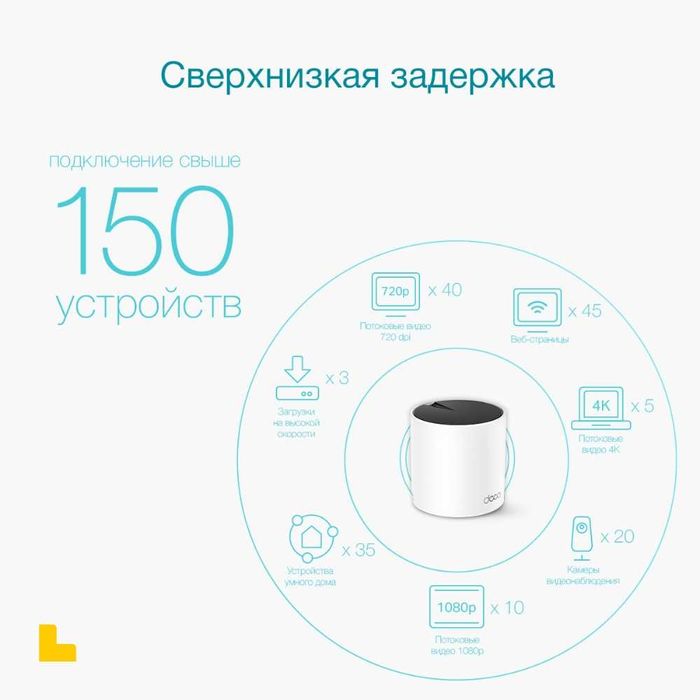 TP-Link Deco X55 (3-2-1-pack) / AX3000 Mesh-система Wi-Fi6 Роутер 1.4й