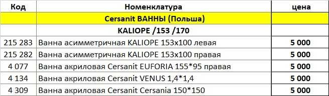 Распродажа акриловых ванн по 5000 тнг