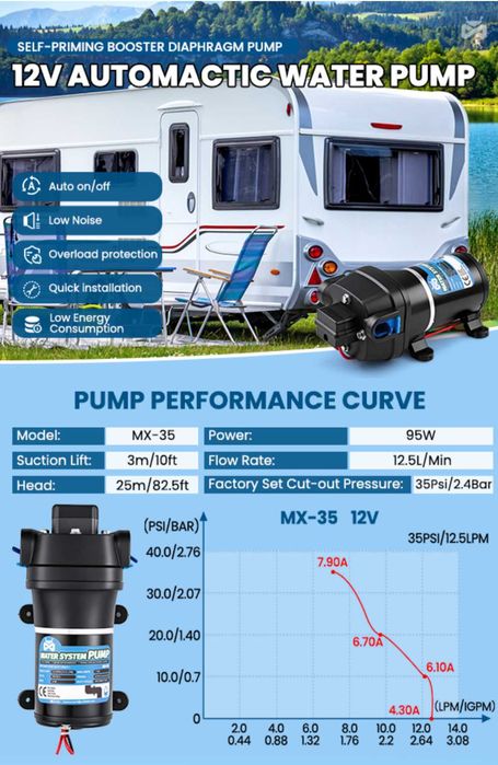 12V автоматична водна помпа 2.4 бара 95 W/ 12.5 л/мин за кемпер, лодка,напояване,тиха