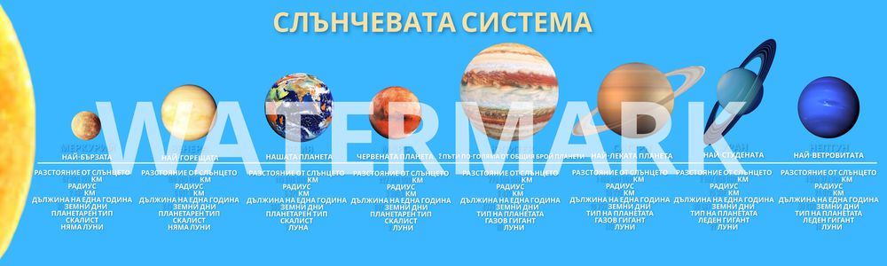 Табло с планетите, слънчева система, космос, образователно pvc пано