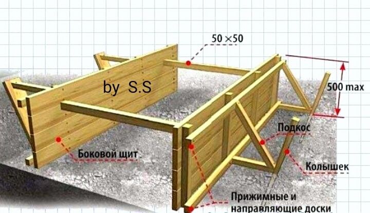 Аренда Апалубка, Aapalubka,Леса, Опалубка, ijaraga Apalubka