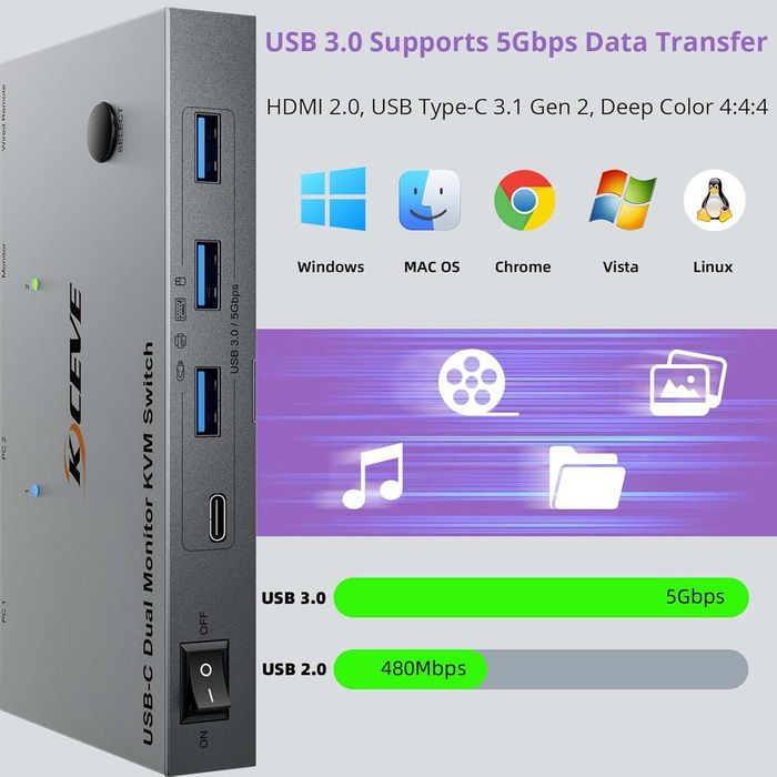 KVM Switch 2 Monitoare 2 Laptopuri USB C YOUTINGHDAV 4K 60Hz 80W PD Charging MST Docking Station HDMI USB 3.0 5Gbps Hub Telecomanda Macbook Windows