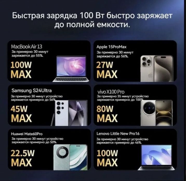 Power bank Ugreen Nexode PB721, 130W 20000mAh