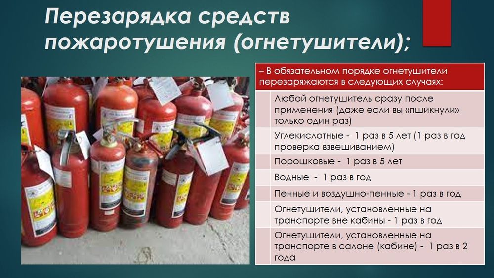 Пожарная безопасность